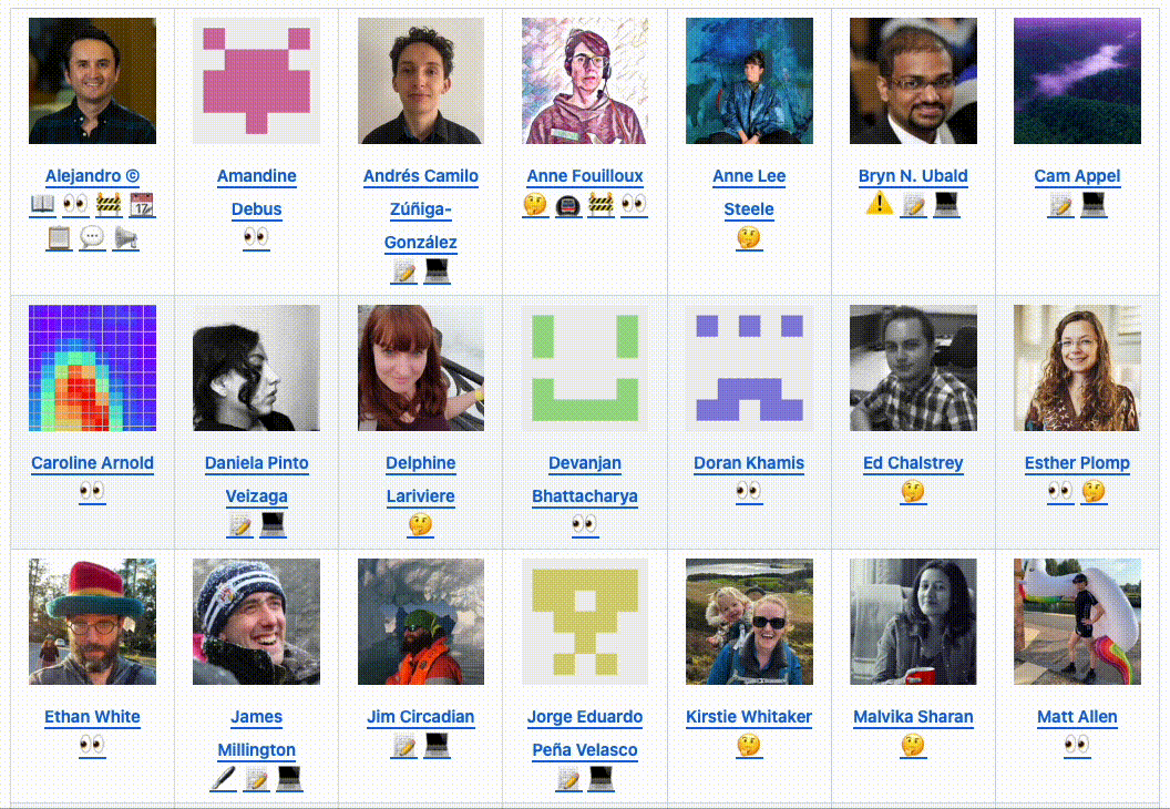 Video showing screen capture of contributors table, smiling faces and emojis representing the types of contributions in a table.